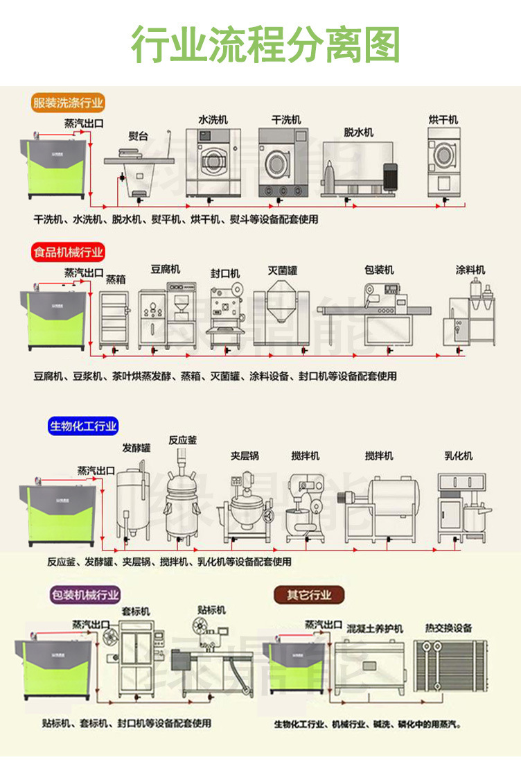 (綠)300kg燃油燃氣蒸汽發生器詳情頁(綠鼎能源)2017