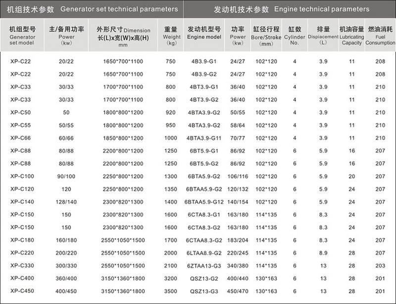 東風康明斯發電機組技術參數 東風康明斯發電機組技術參數